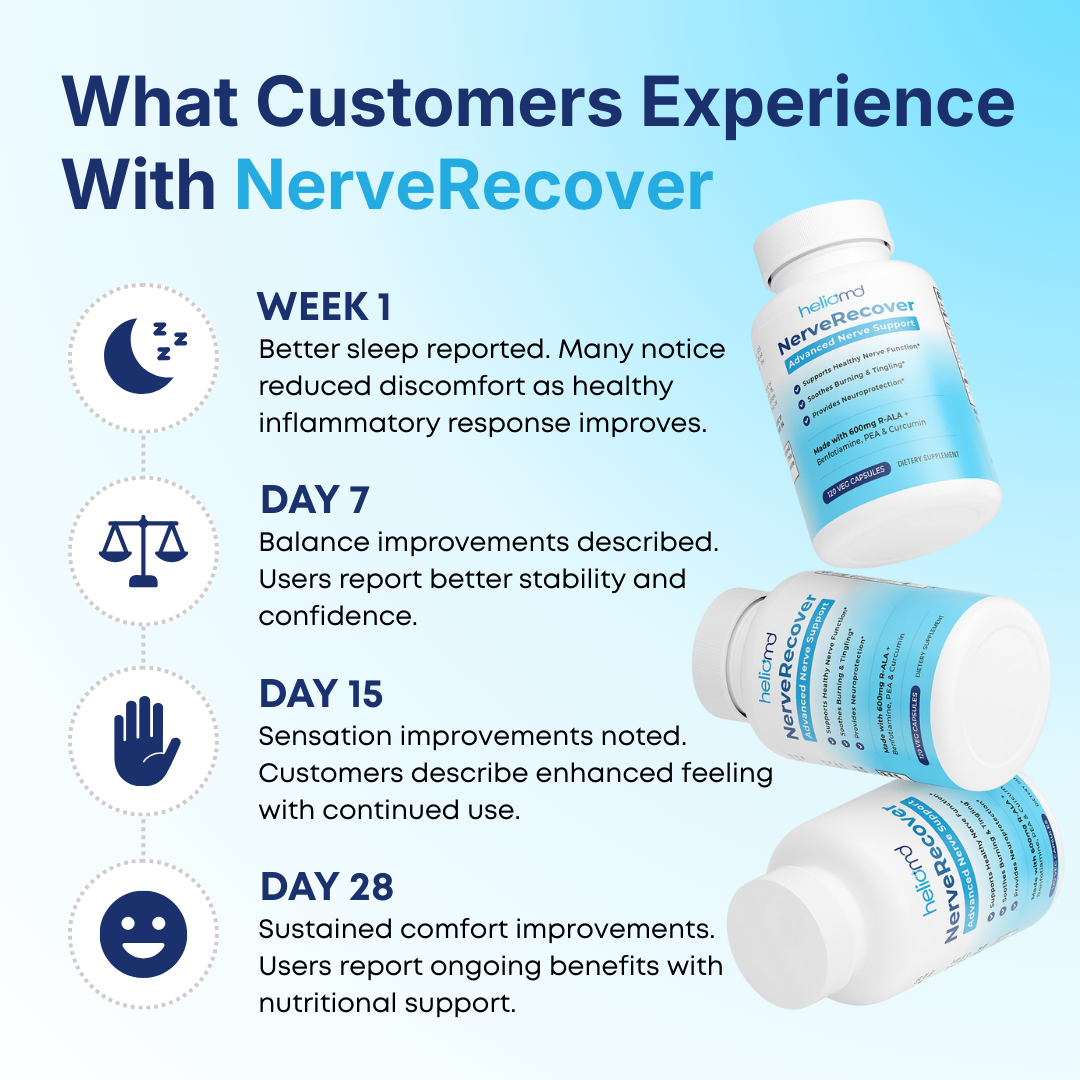 HelioMD NerveRecover™ Nerve Support Supplement