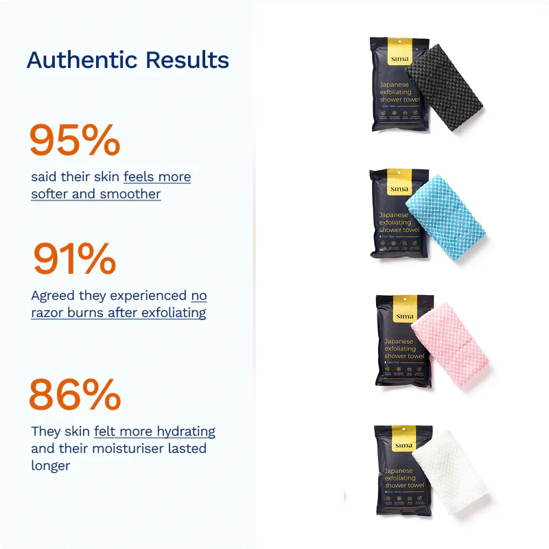 Qurated Korean Exfoliating Antibacterial Shower Towel
