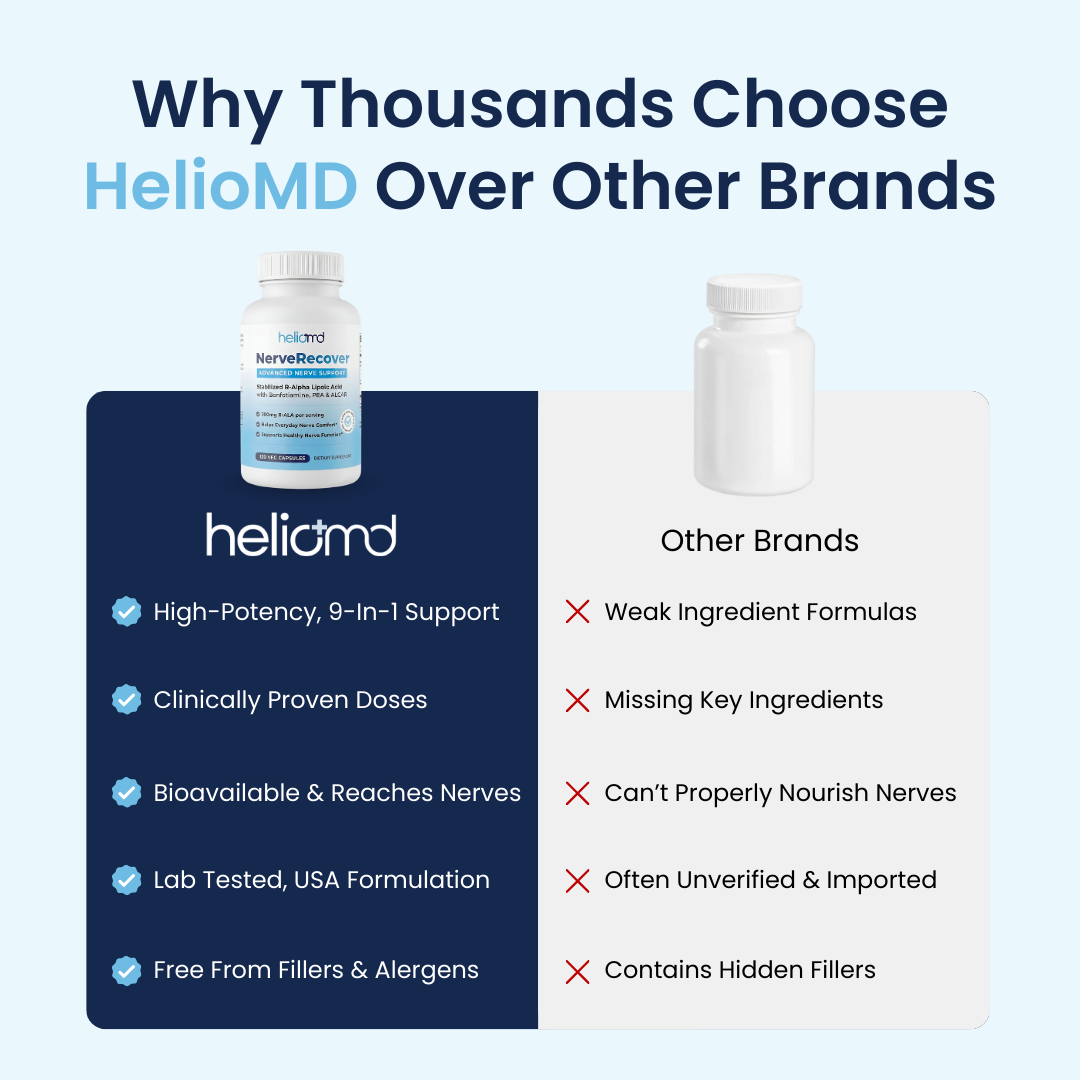 HelioMD NerveRecover 9-1 Advance Nerve Support
