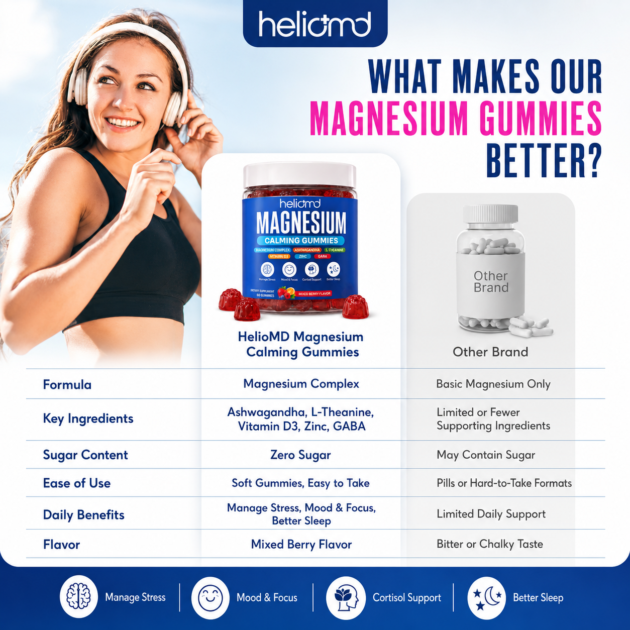 HelioMD Magnesium Calming Gummies